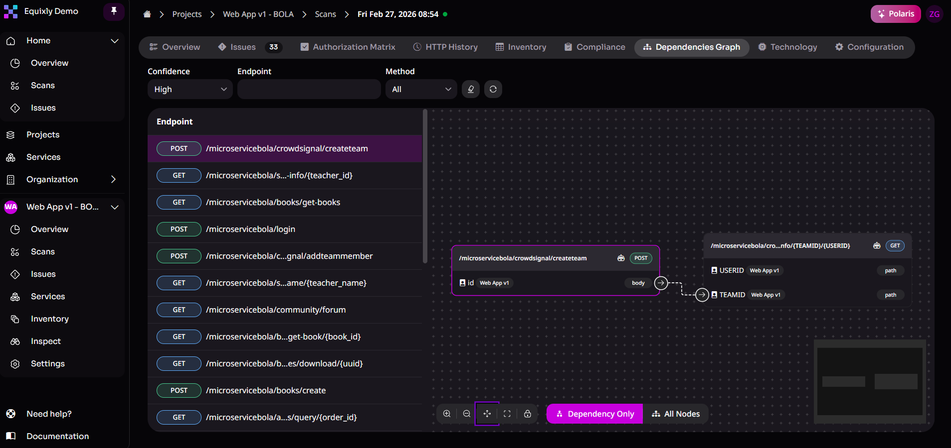 Dependency graph in Equixly showing interaction in an API  suffering from BOLA
