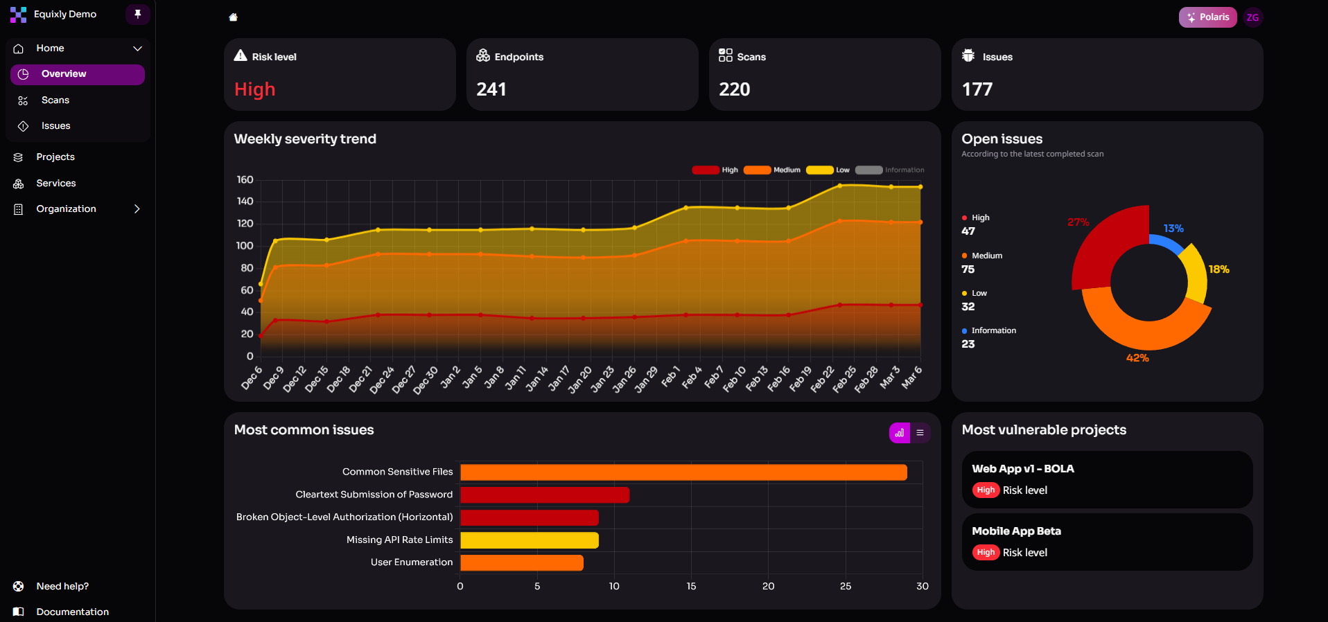 Dependency graph in Equixly showing interaction in an API  suffering from BOLA