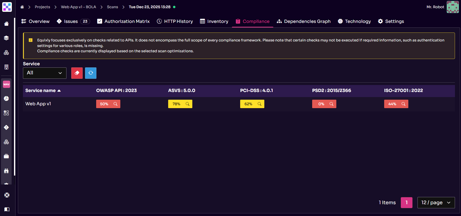 Equixly's API compliance section in the dashboard