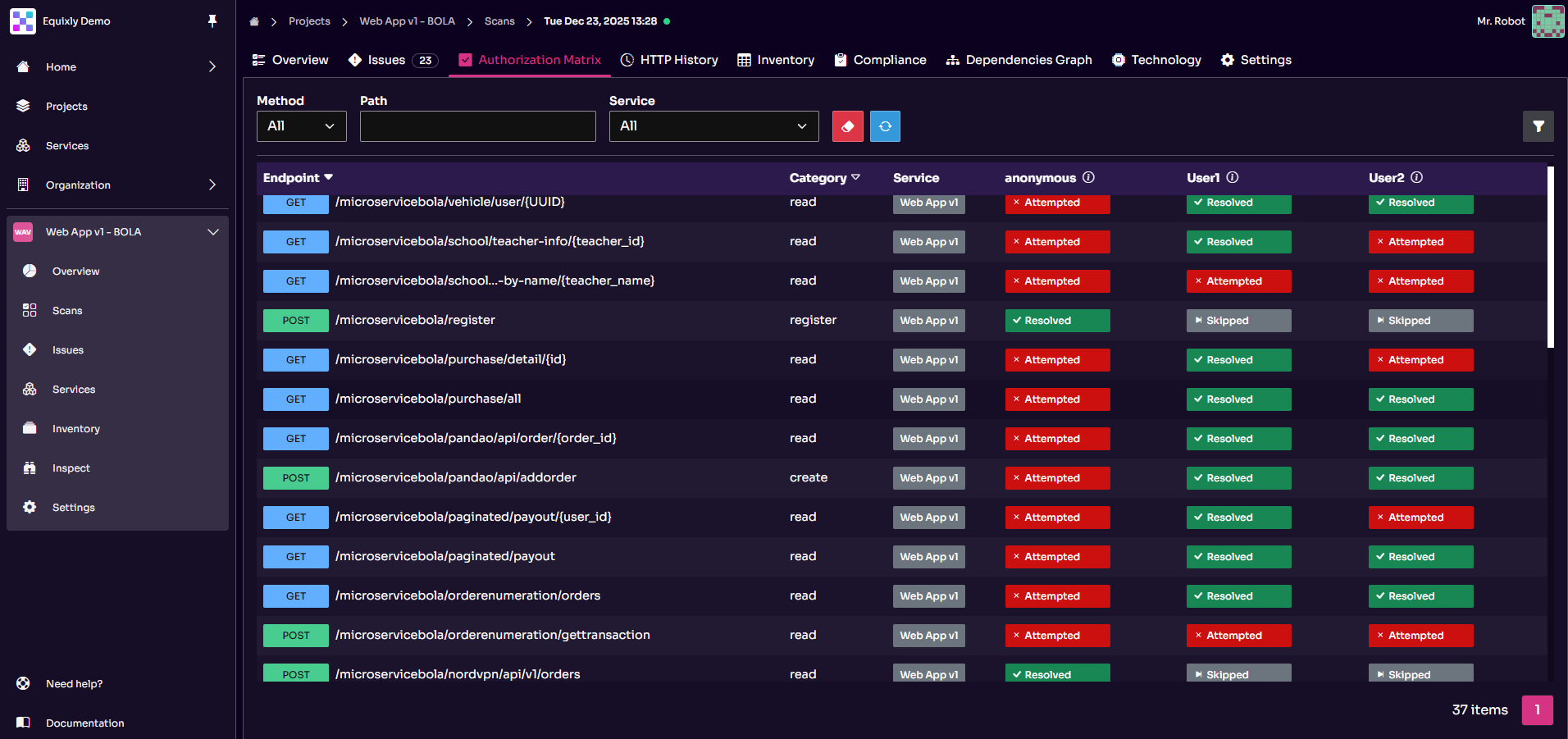 Equixly's API Authorization Matrix feature