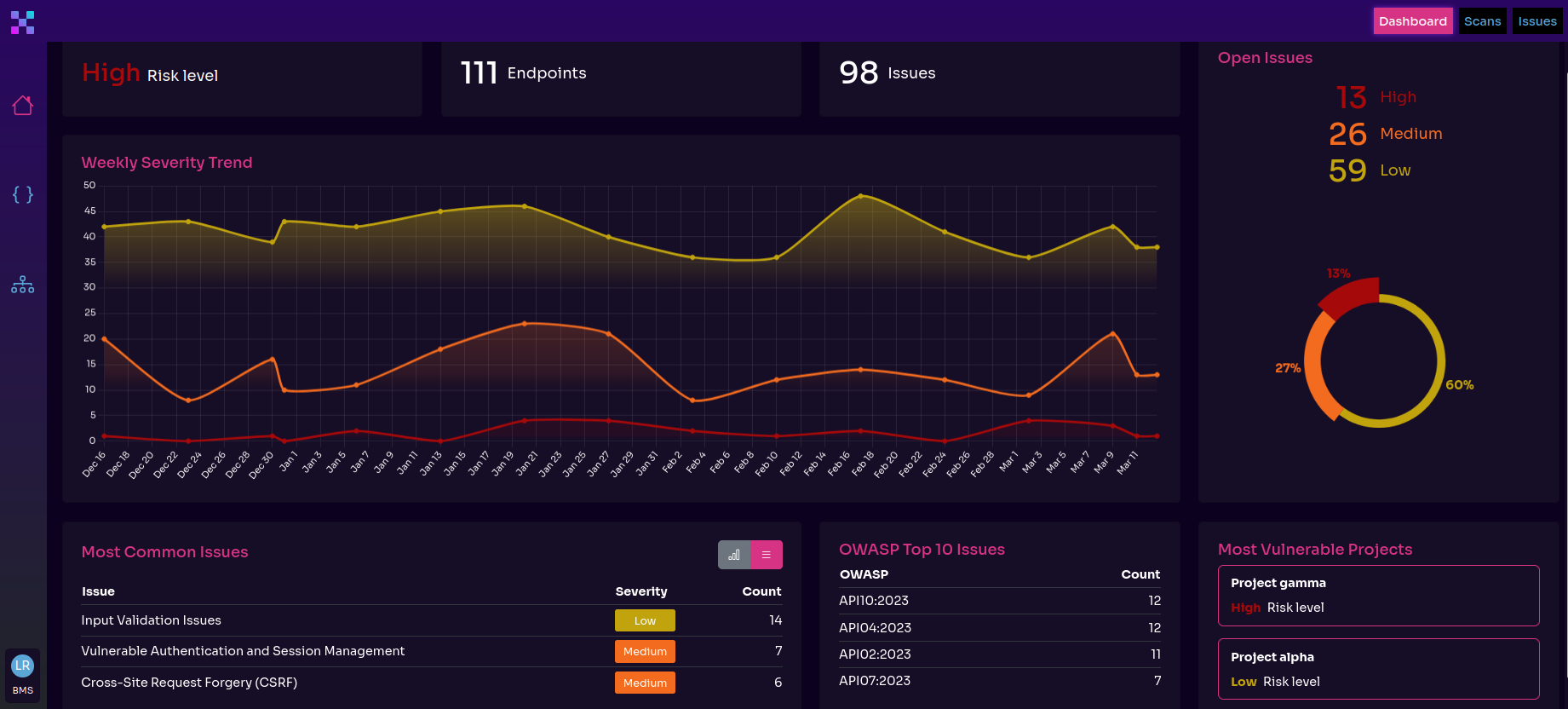 /assets/blog/api-in-automotive/equixly-dashboard-owasp-top-10-api.png