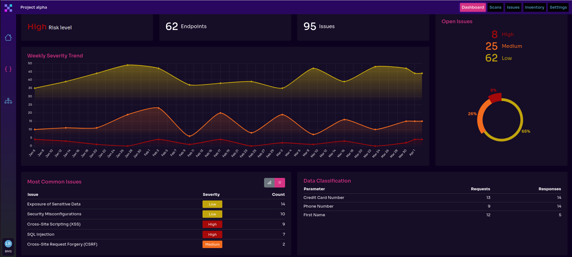 Equixly Platform Dashboard