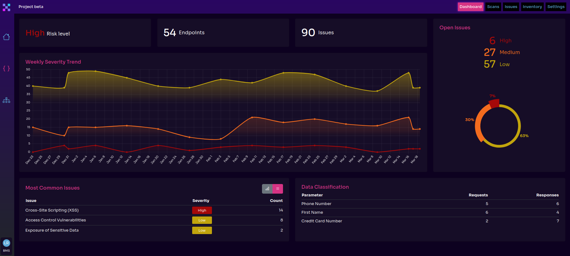 /assets/blog/apis-in-banking/equixly-dashboard.png