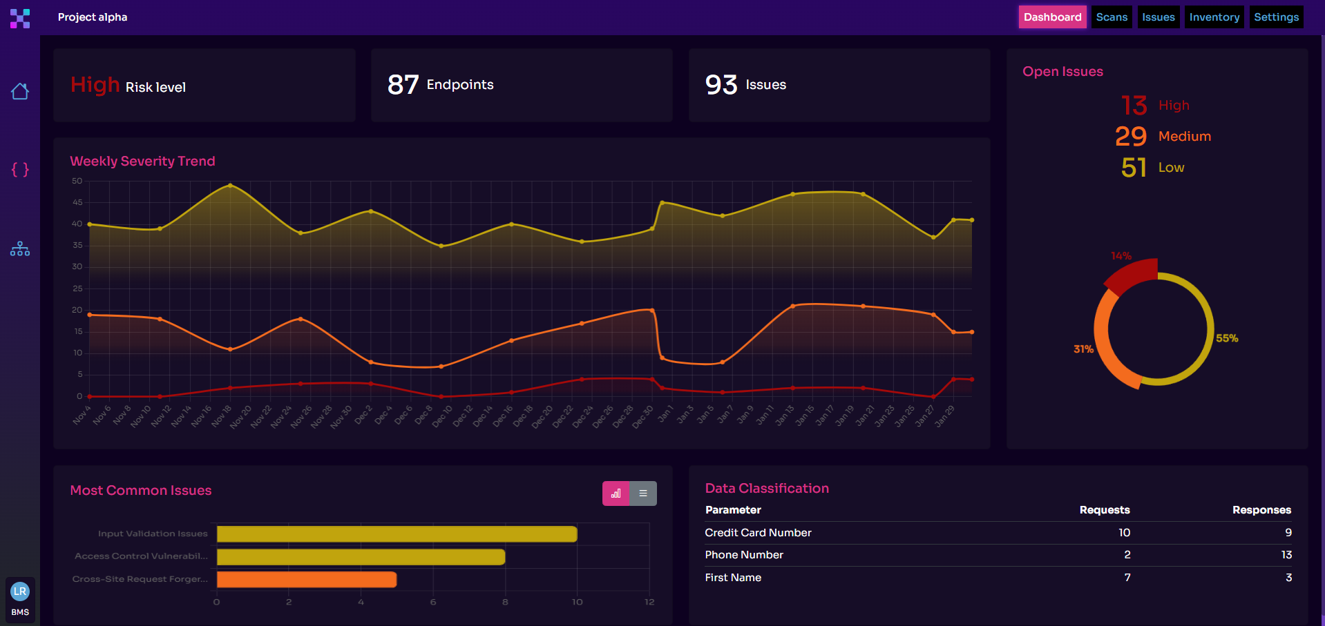 /assets/blog/equixly-licensing/equixly-dashboard.png