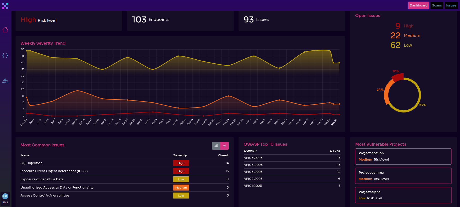 The Equixly Dashboard