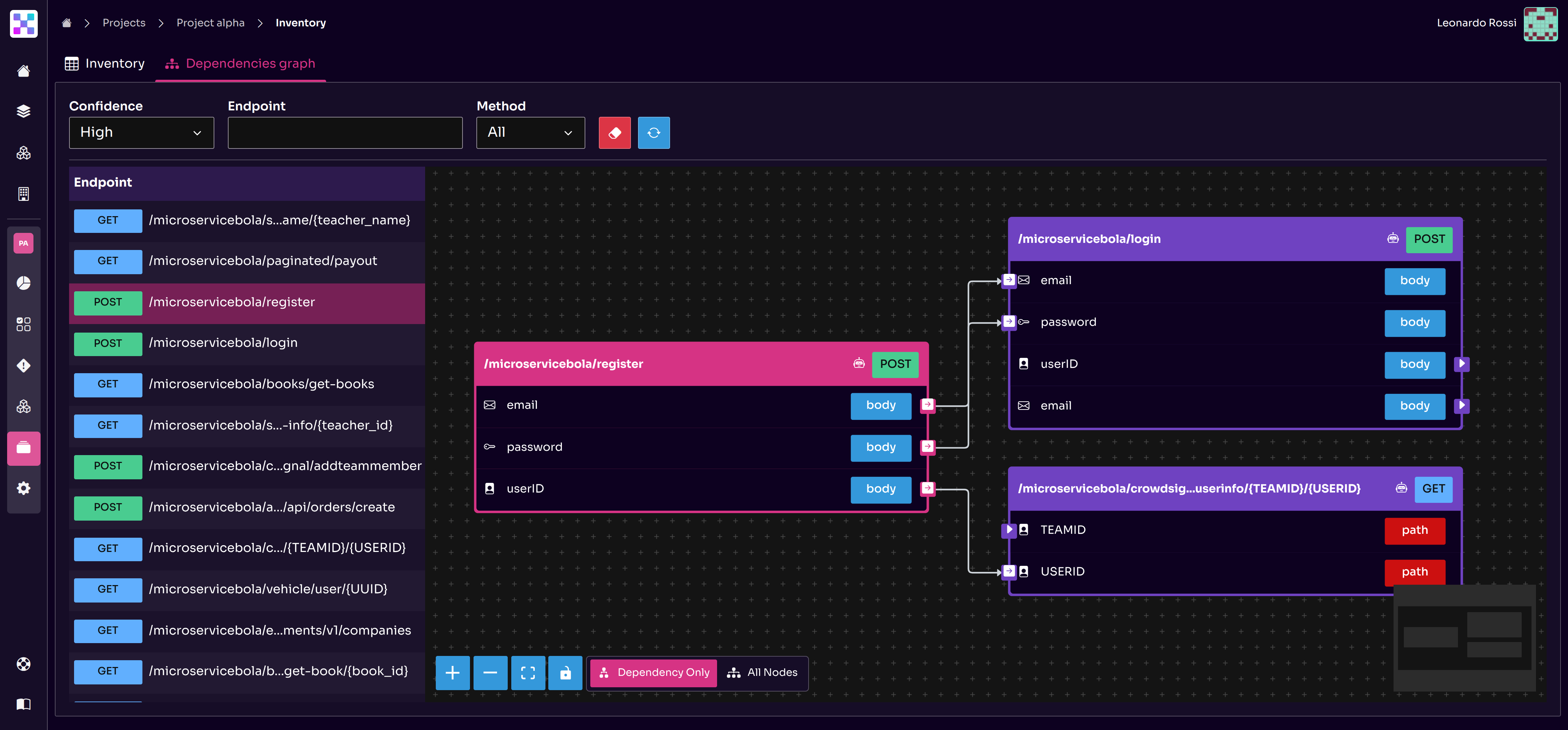 Interactive Graph API Path Equixly