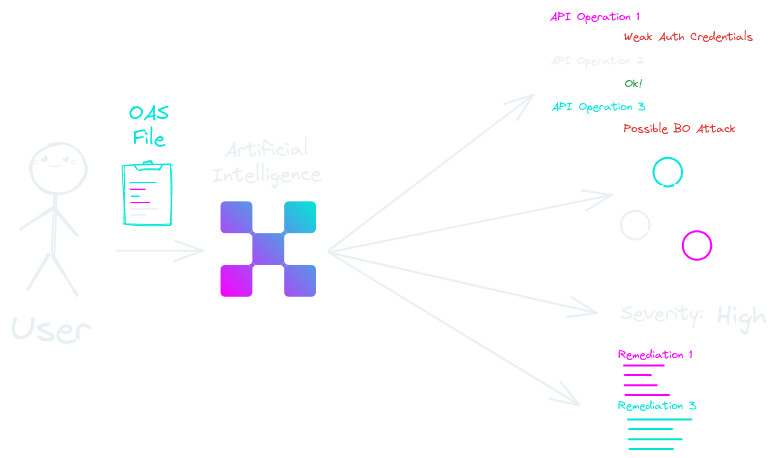 assets/blog/introducing-equixly/introducing-equixly.png