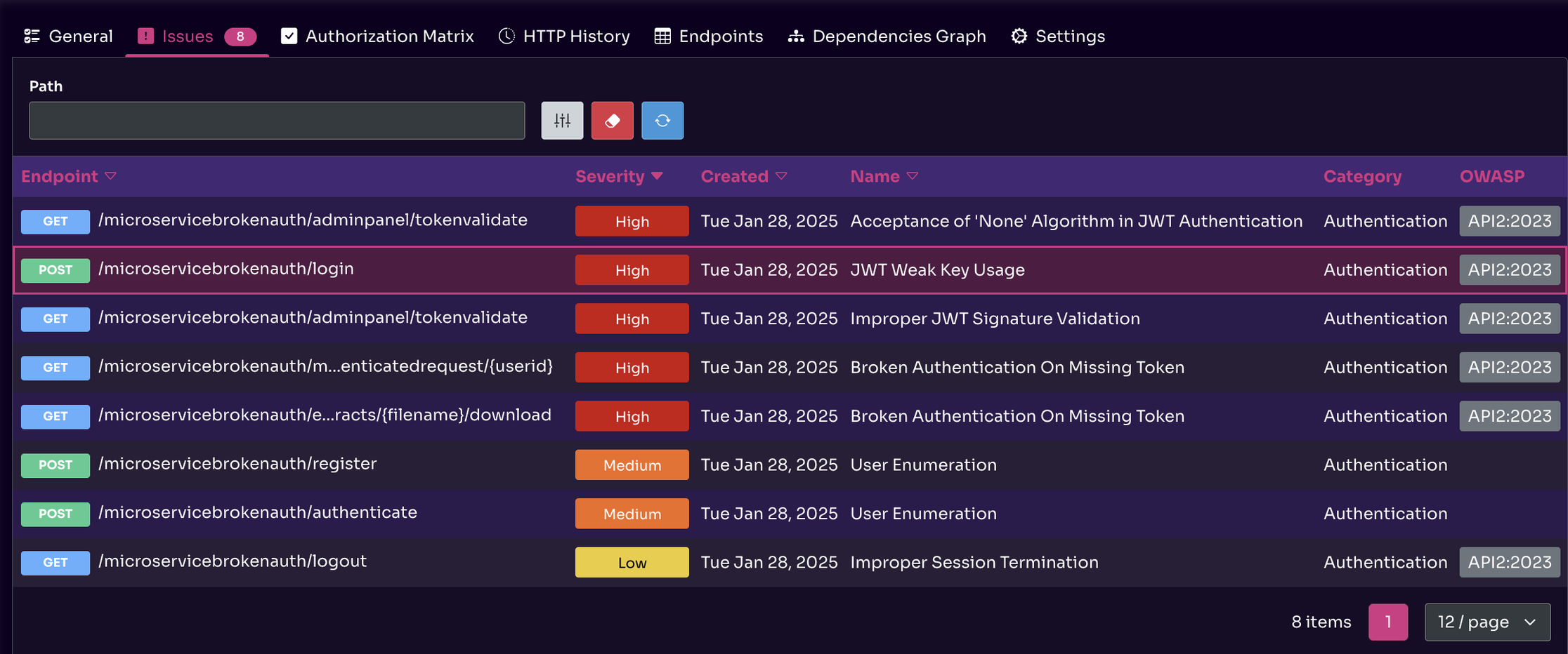 Real Time Monitoring