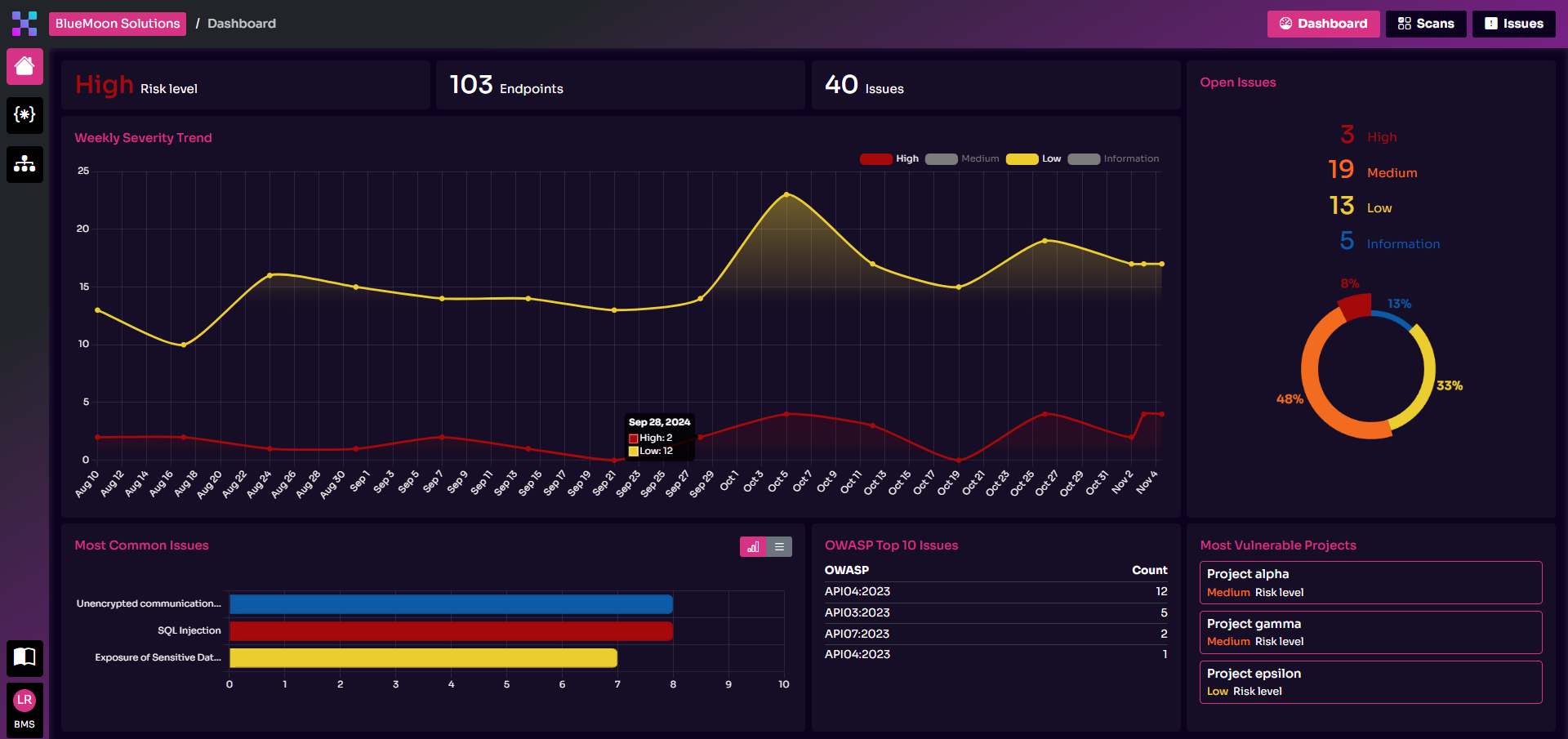 Automated API Penetration Testing Equixly